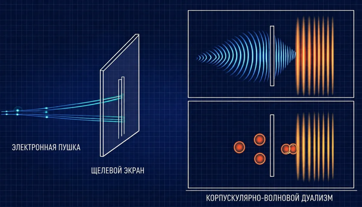 Ikki yoriqli tajriba — interferensiya va kuzatish